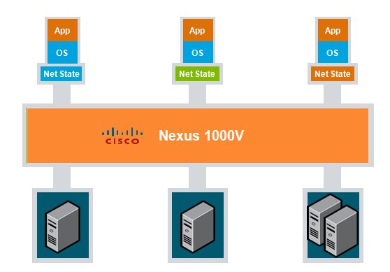 nexus1000